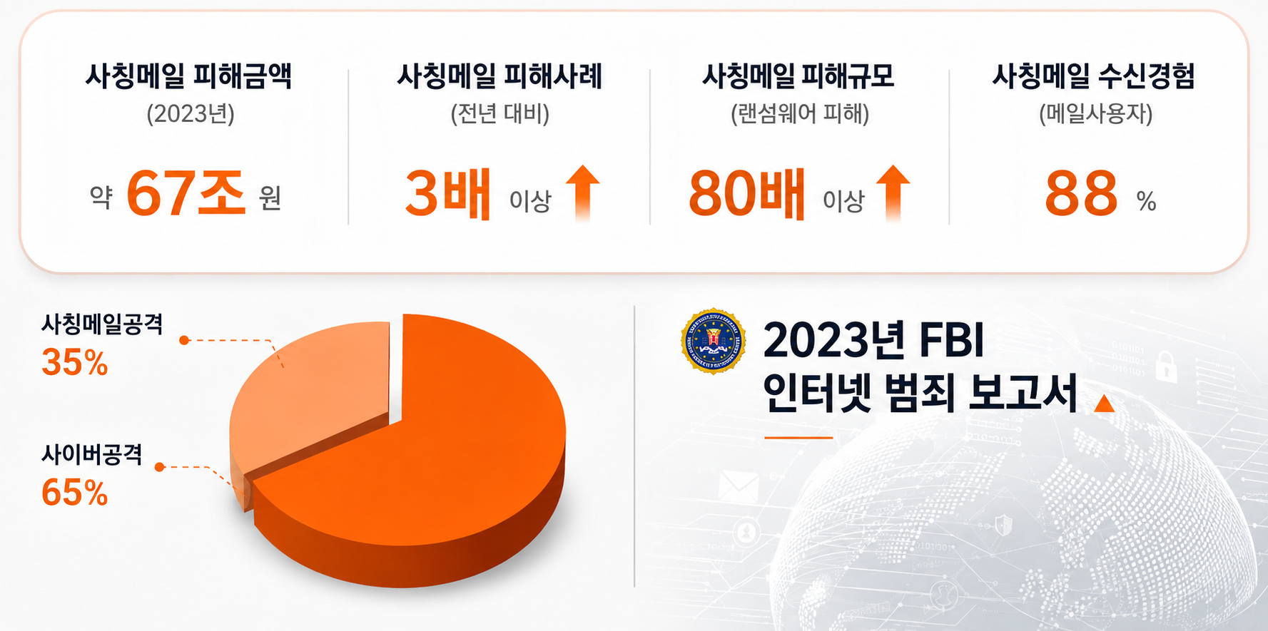 인터넷범죄,사이버범죄,