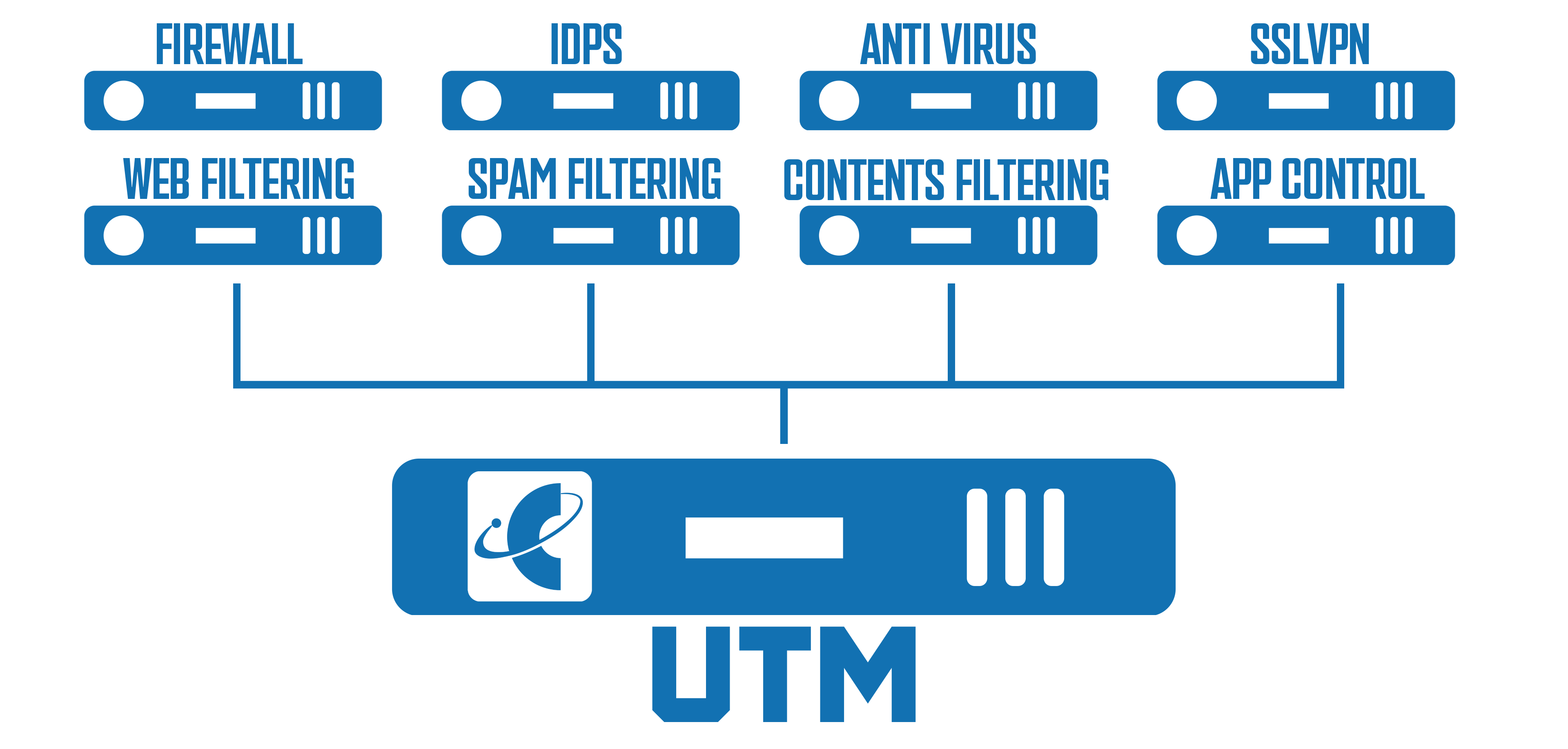 UTM